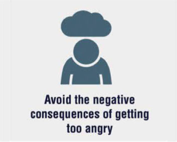 Avoid the negative consiquences of getting too angry